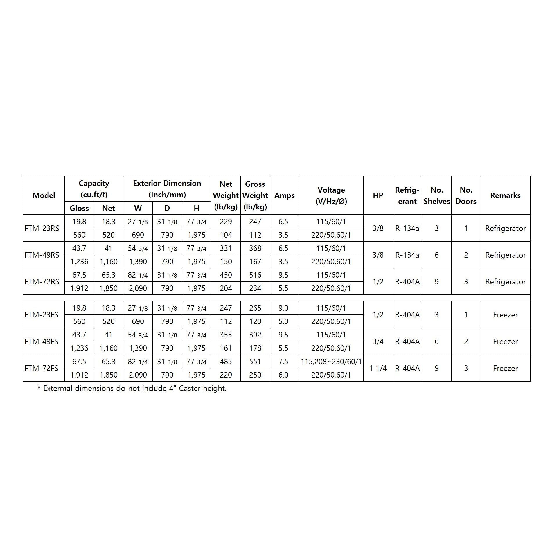Fresh Refrigeration FTM-72FS three-door upright freezer specification chart showing dimensions, capacity, and electrical.